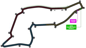 Plan du circuit d'Imola
