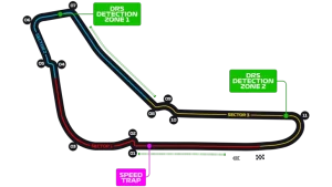Plan du circuit de Monza