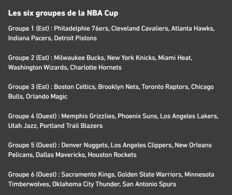tableau de répartition des équipes dans les groupes de NBA Cup